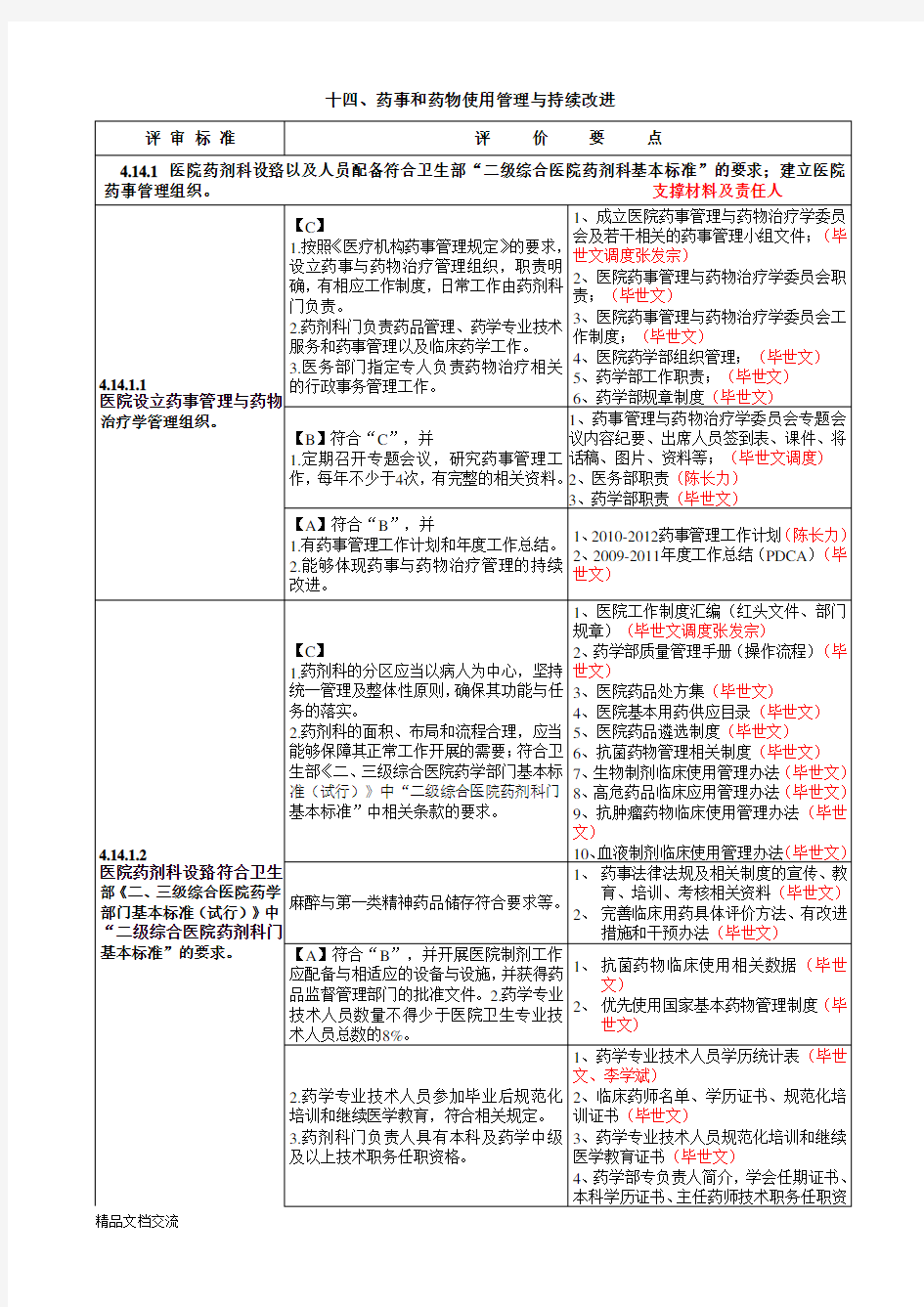 药事和药物使用管理与持续改进