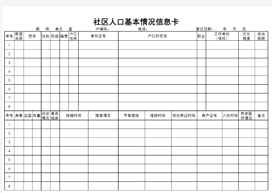 人口信息表