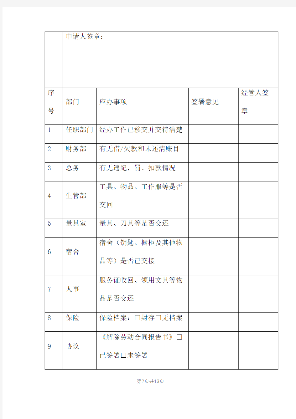 员工离职申请表范本四篇