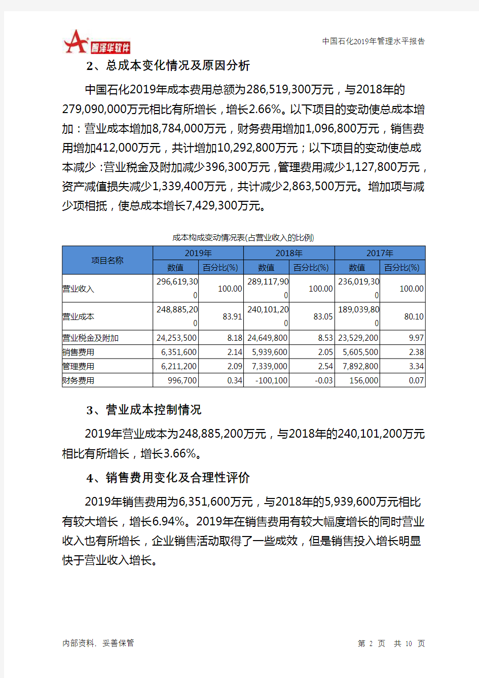 中国石化2019年管理水平报告