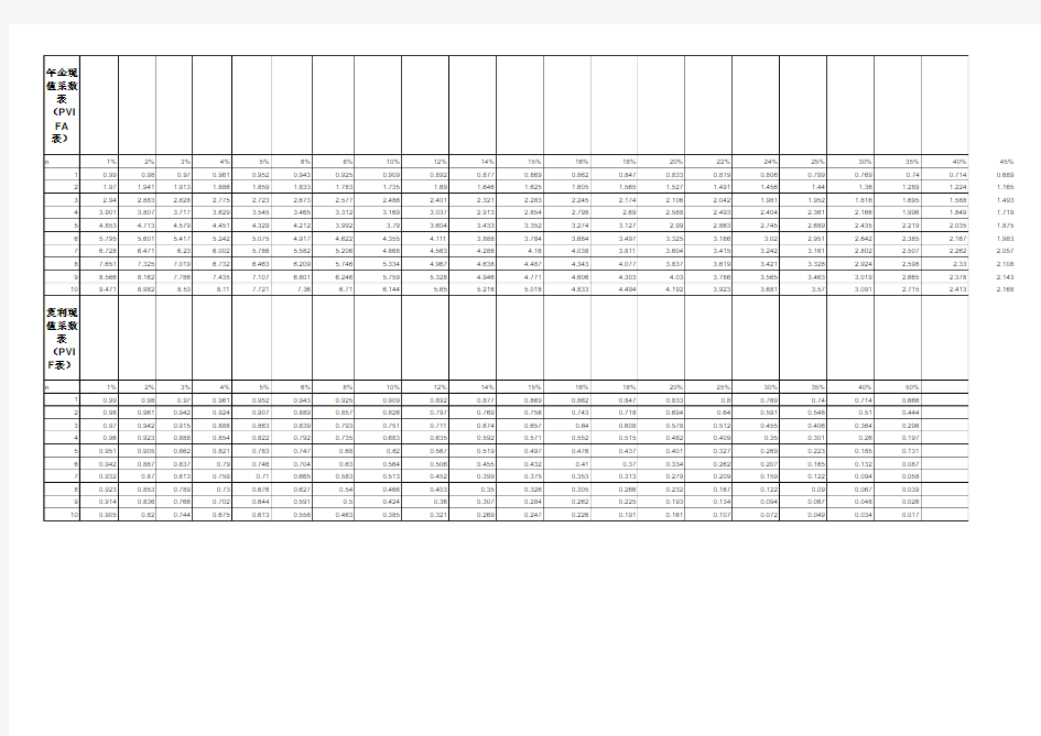 年金现值系数表_复利现值系数表