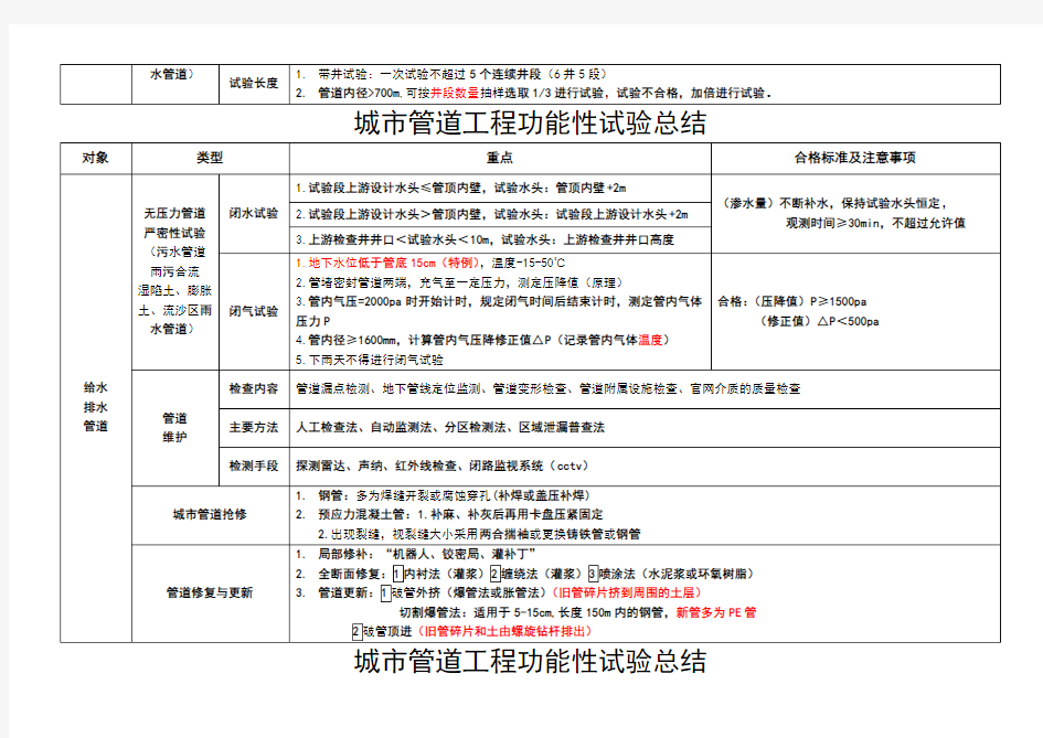 一建市政功能性试验总结