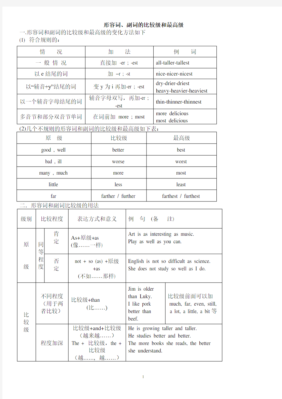 形容词和副词的比较级和最高级(完美版)