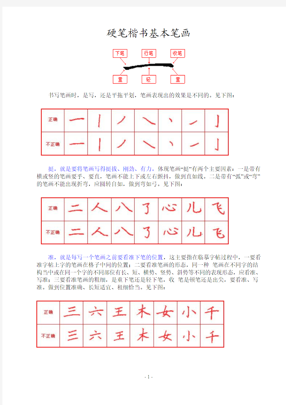 硬笔楷书基本笔画(红色)