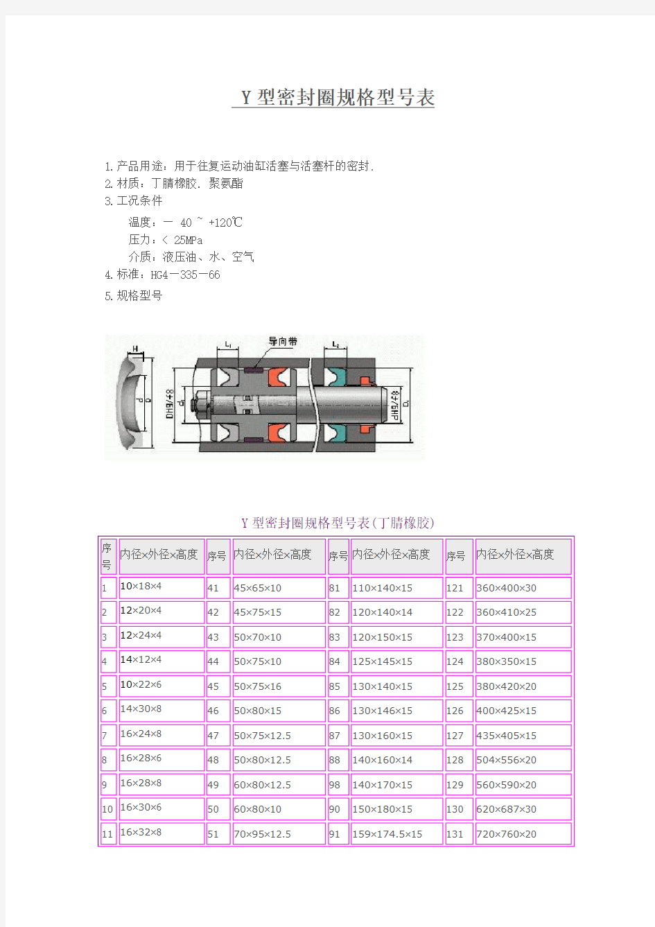 Y型密封圈规格型及密封原理