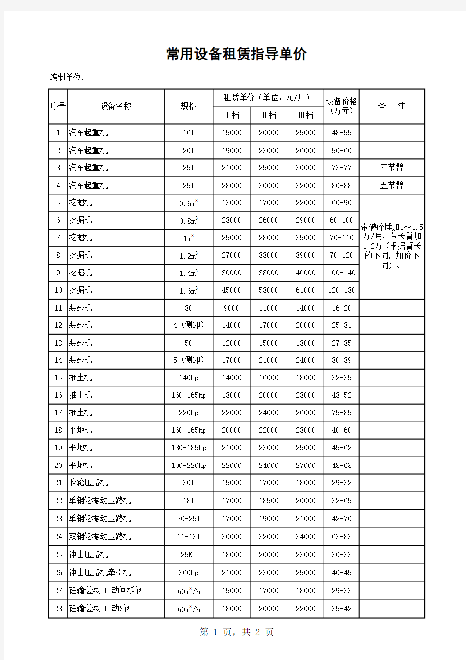 常用工程机械设备租赁指导单价