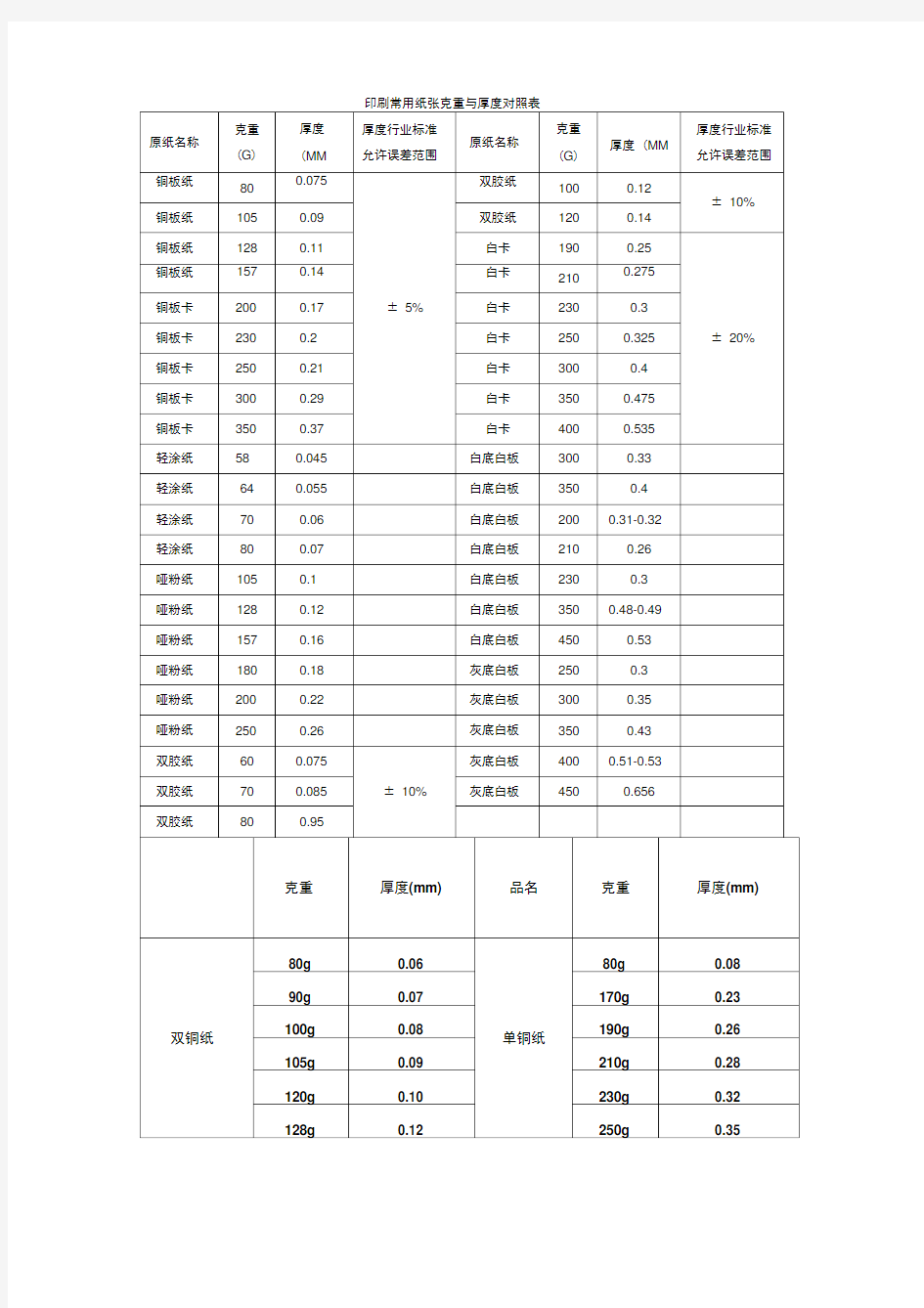 印刷常用纸张克重与厚度对照表