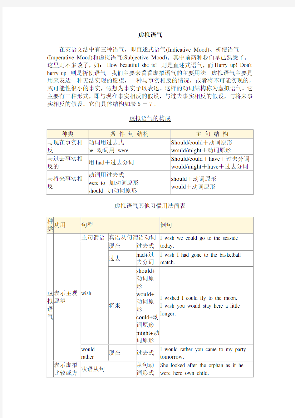 虚拟语气语法总结