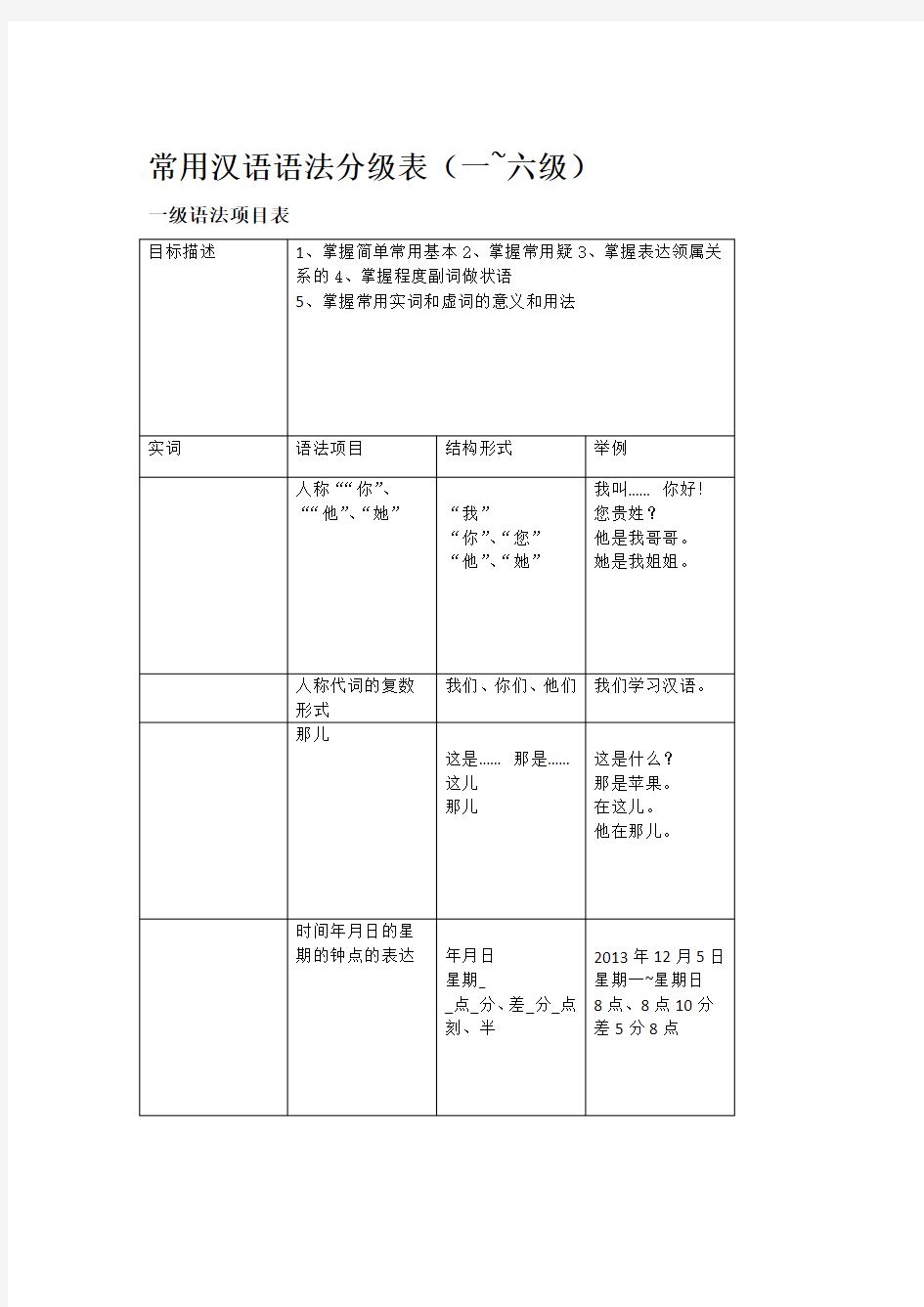 常用汉语语法分级表修订版