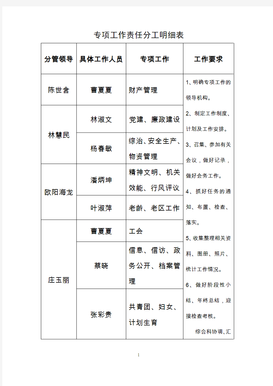 专项工作责任分工明细表