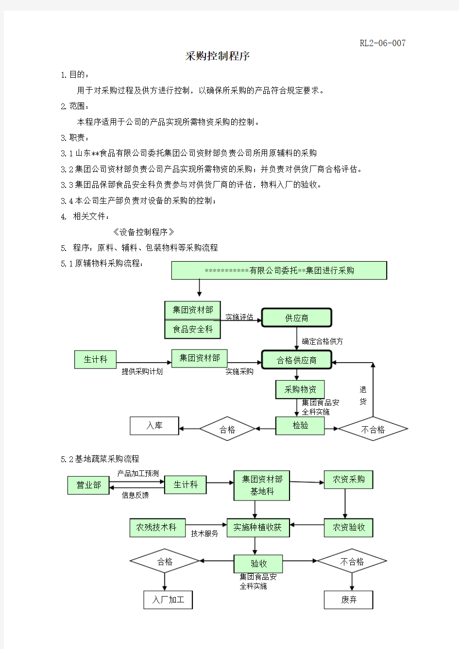 食品生产许可证.采购控制程序