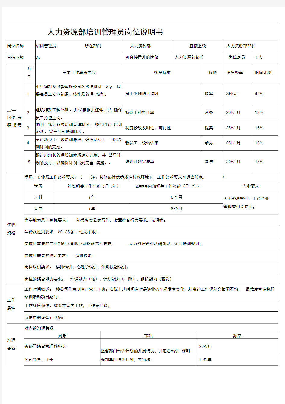 (例)培训管理员岗位说明书模版