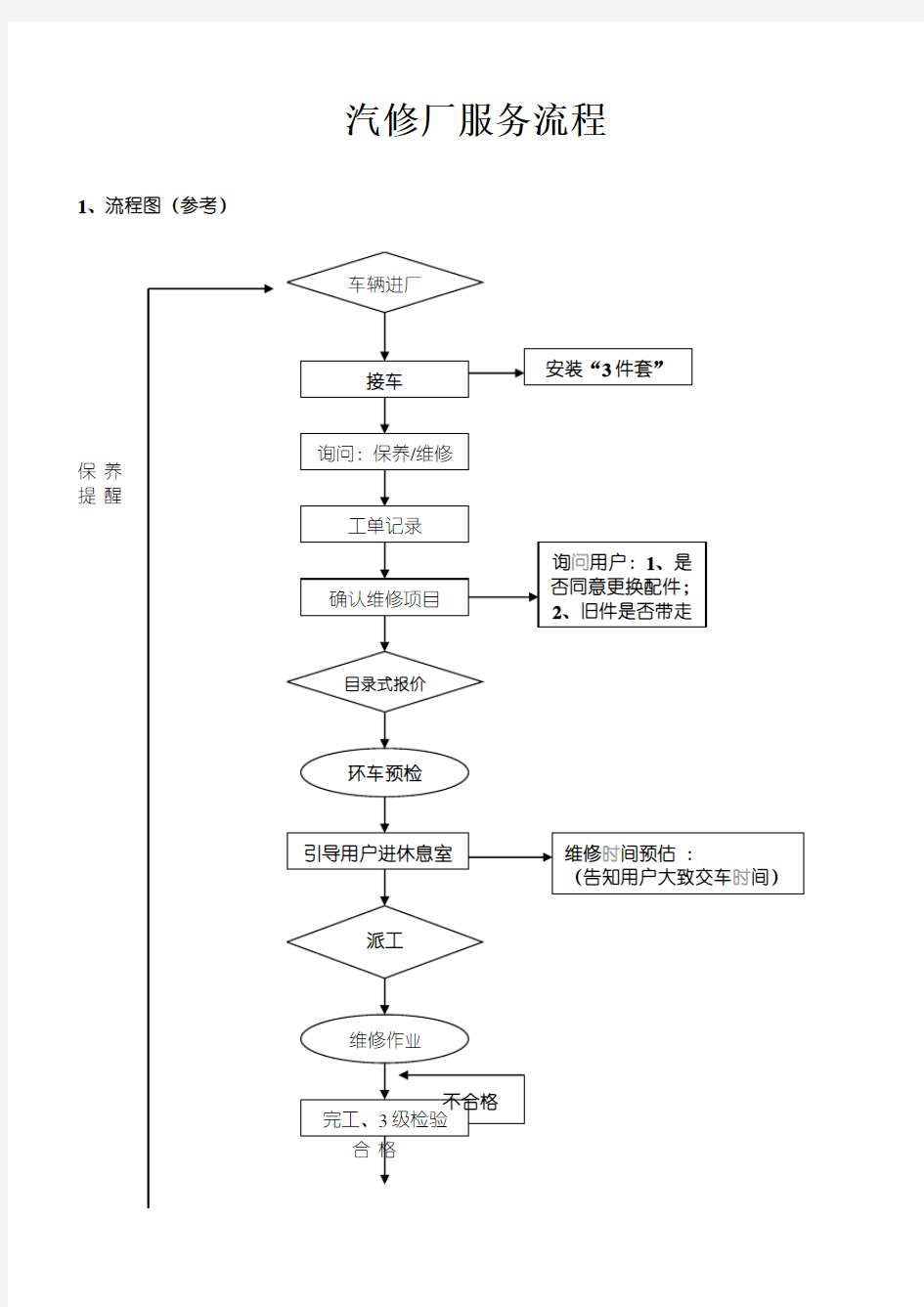 汽修厂维修服务流程