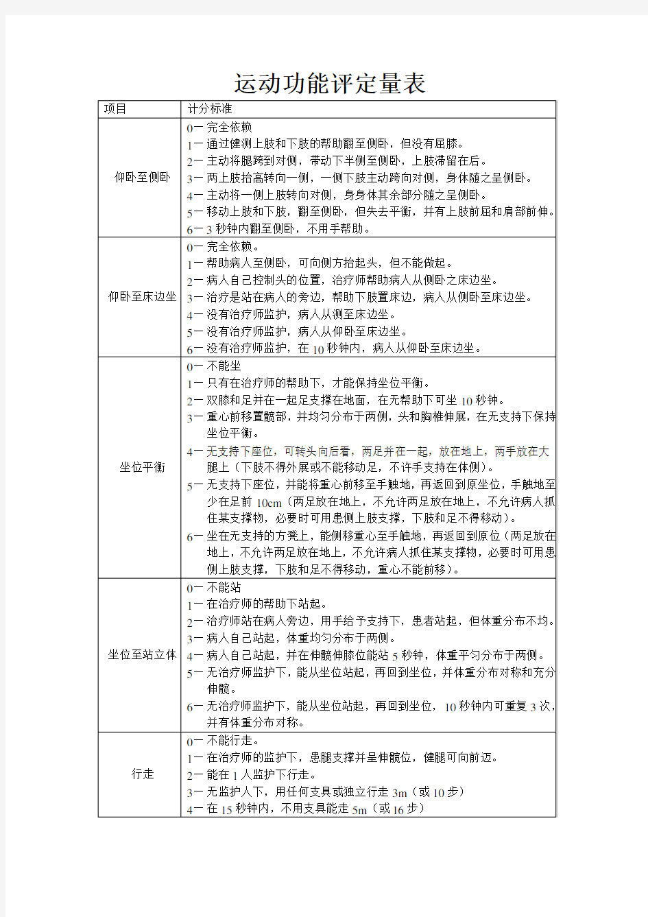 残疾人运动功能评定量表