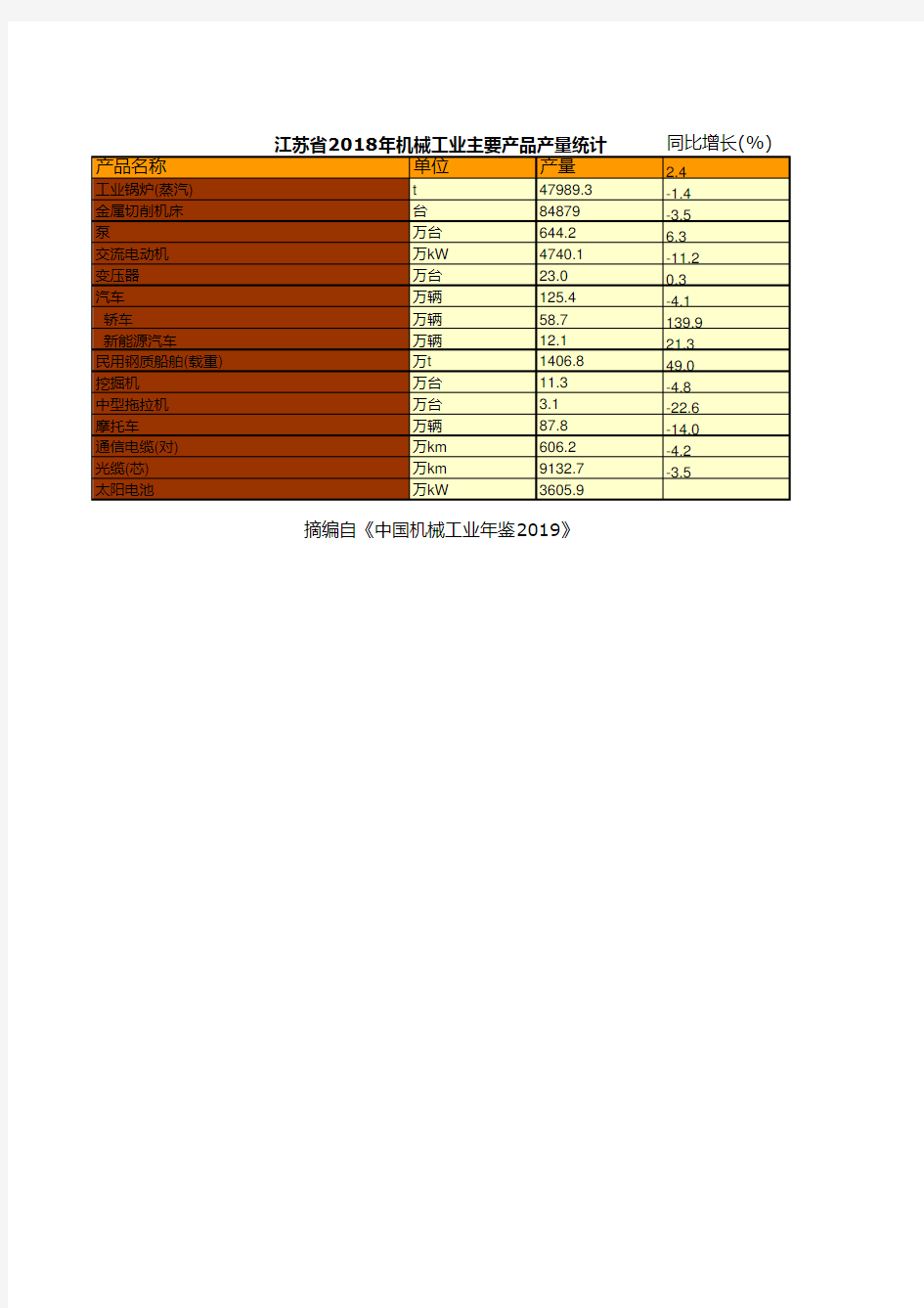 中国机械工业年鉴2019全国各地方省市区：江苏省2018年机械工业主要产品产量统计