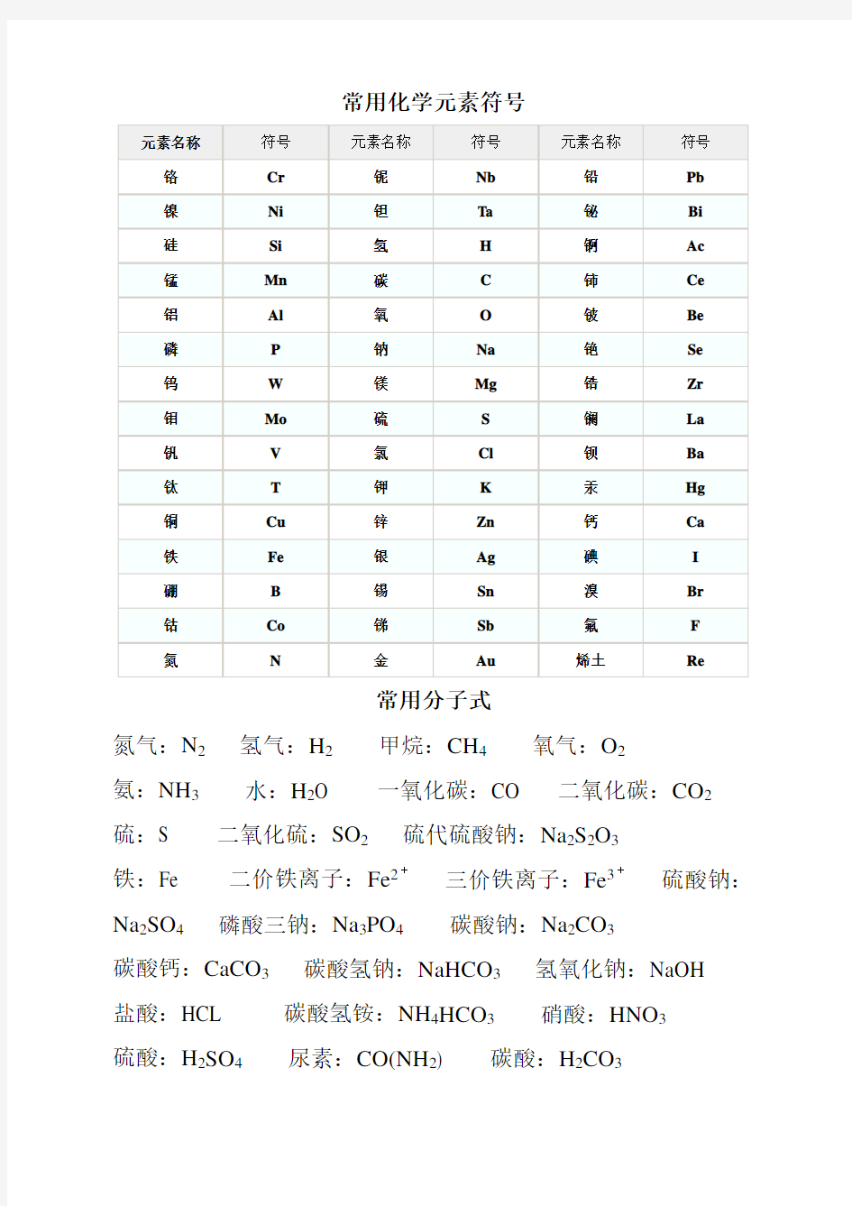 常用化学元素符号表.