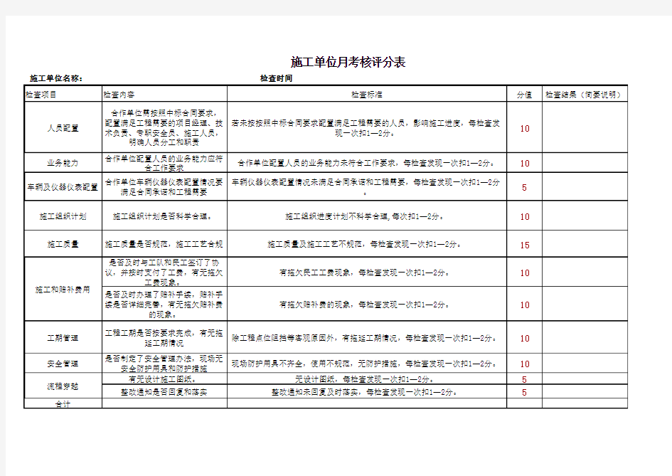 合作单位考核评分表