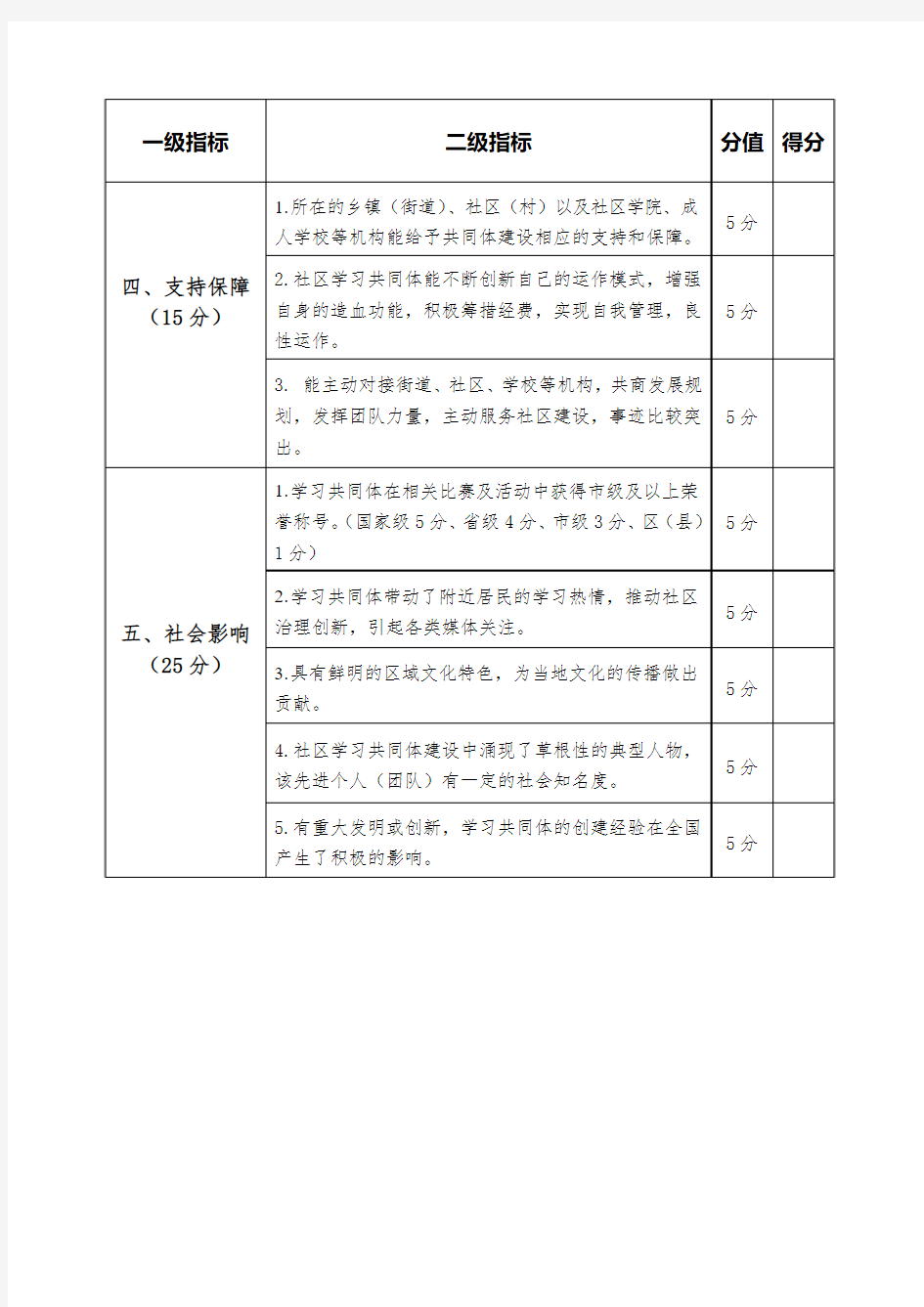 2.宁波市优秀社区学习共同体评估表