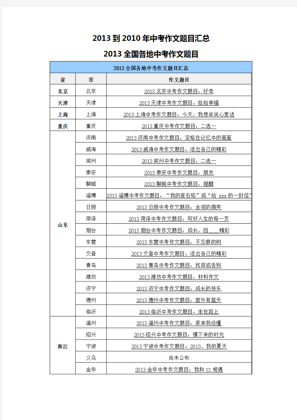 历年中考作文题目汇总