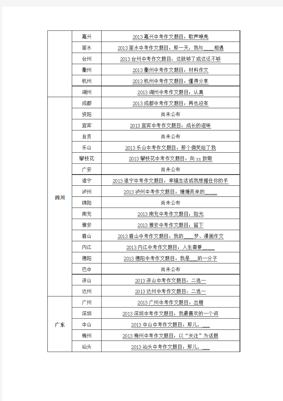 历年中考作文题目汇总