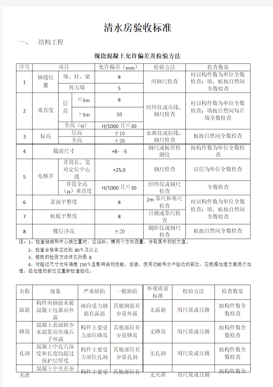 清水房验收标准