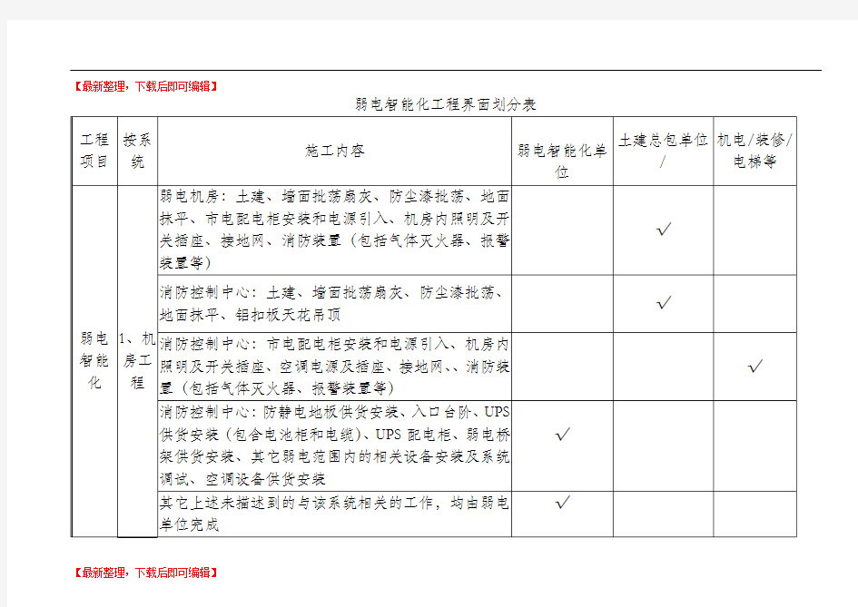 弱电智能化工程界面划分大全(完整资料).doc