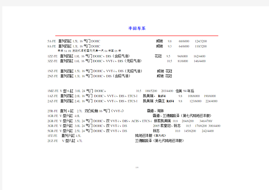 丰田发动机系列及参数