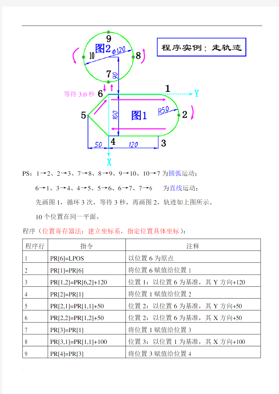 FANUC机器人程序实例：走轨迹