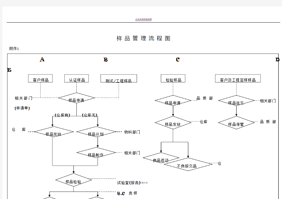 样品管理流程图