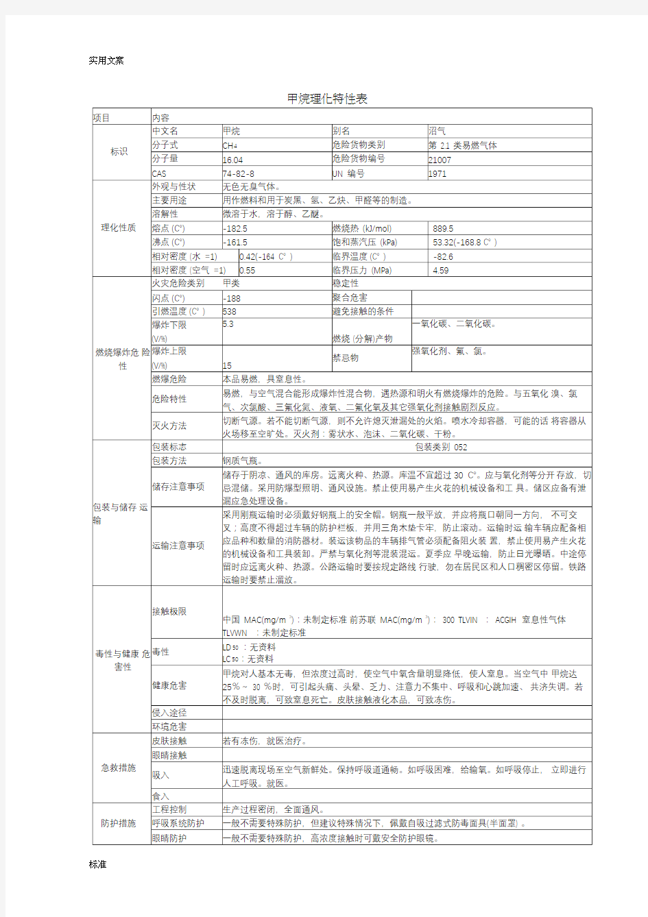 危险化学品理化特性表汇总情况(很全哦)