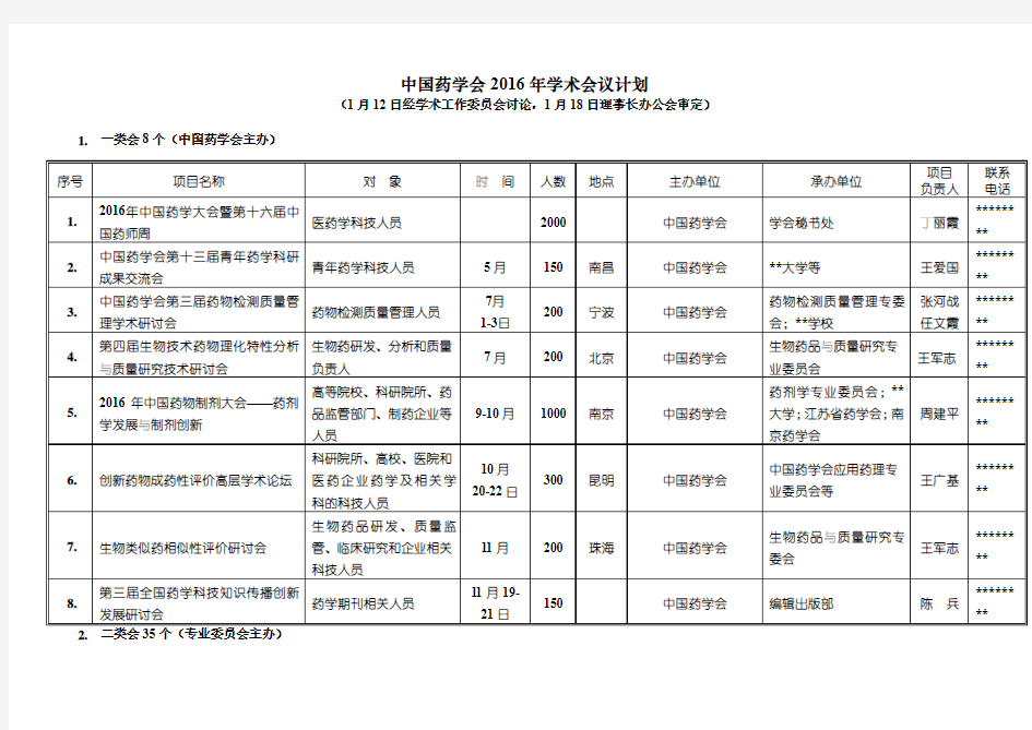 中国药学会2016年学术会议计划【模板】