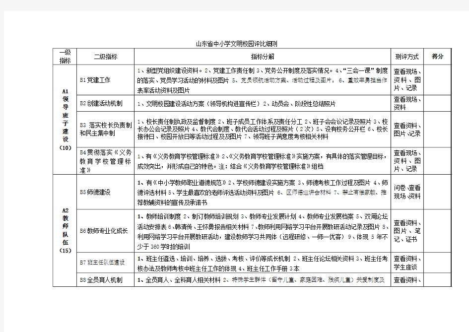 文明校园评比细则