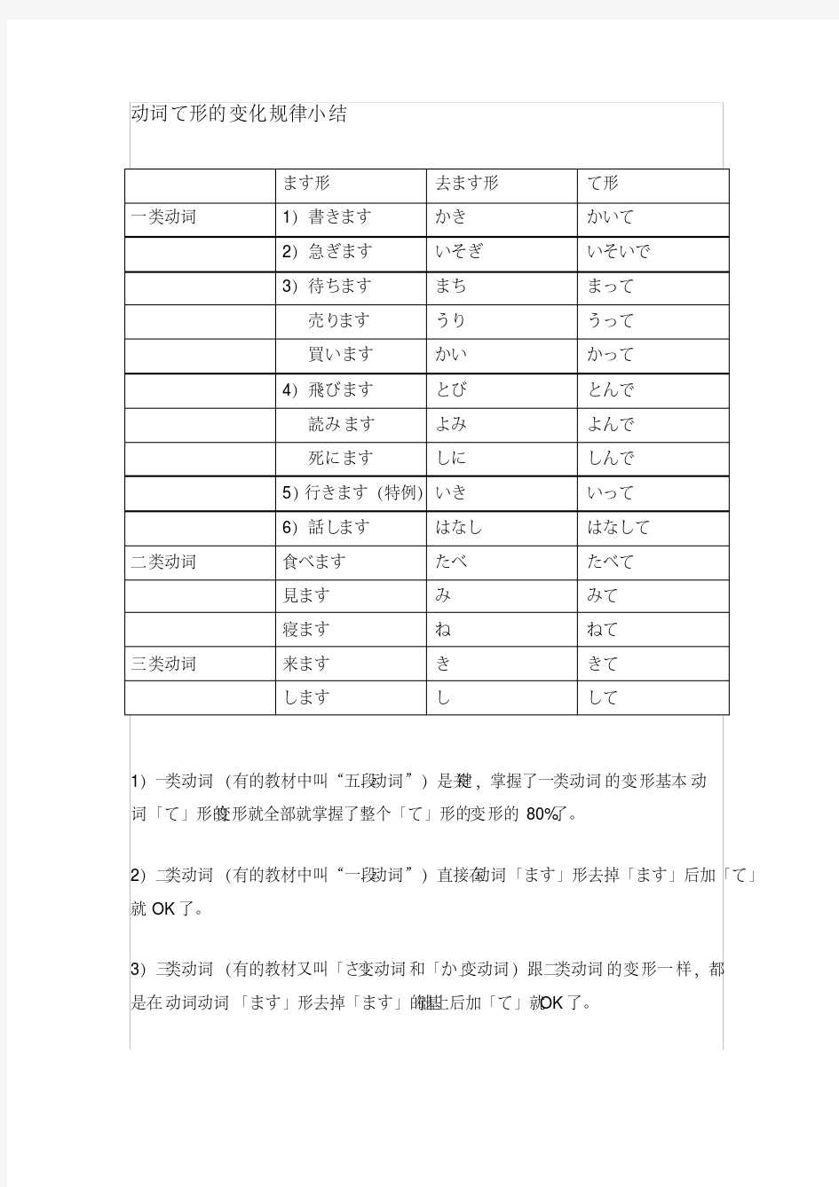 (完整版)日语动词て形的变化规律小结及顺口溜