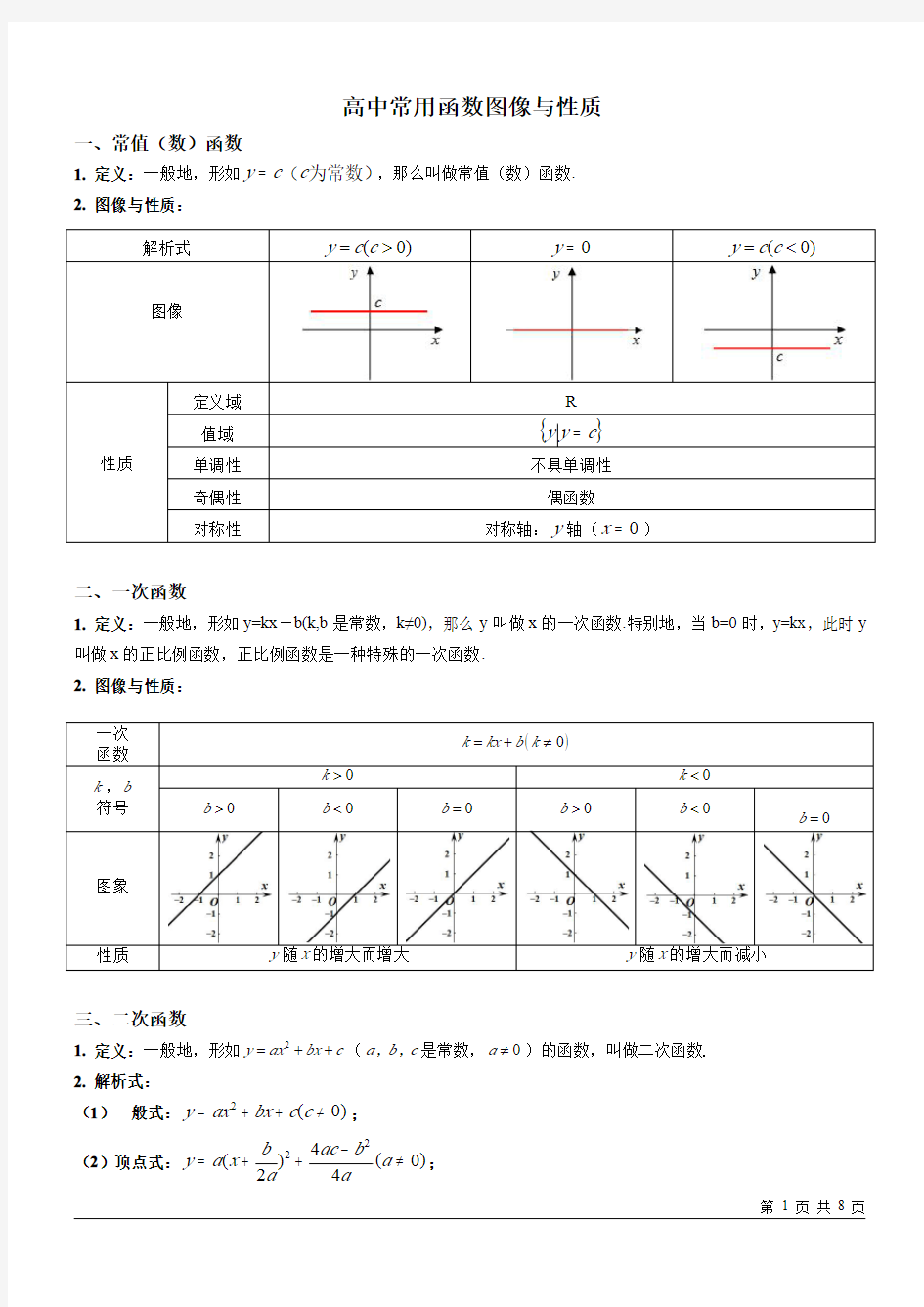 常用基本函数图像与性质