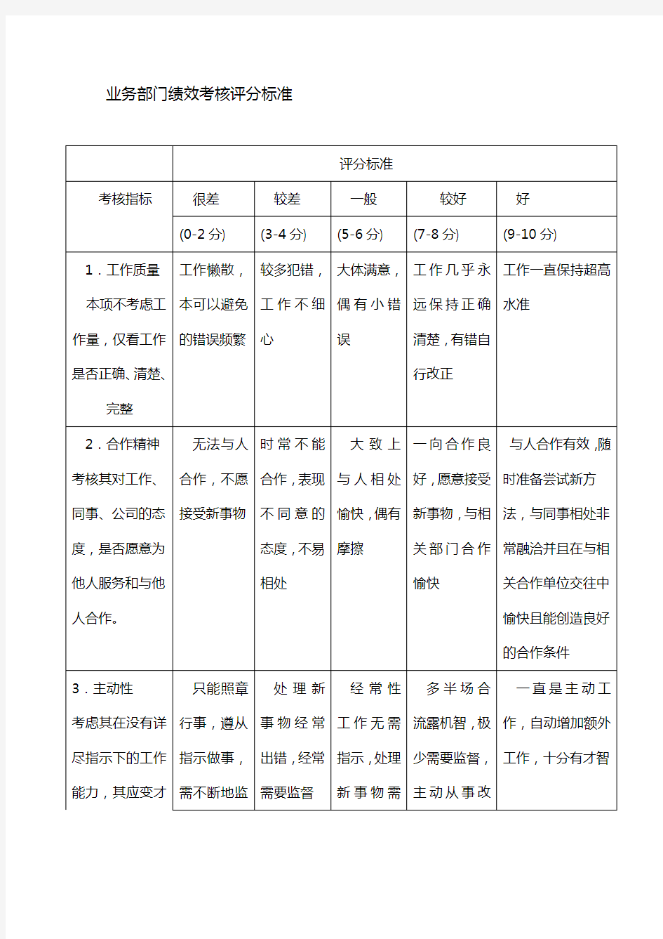 业务部门绩效考核评分标准.