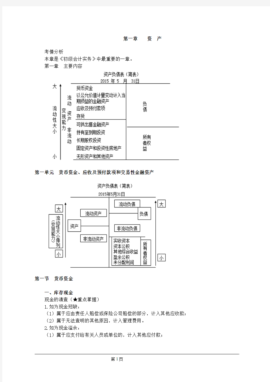 初级会计实务精品考点归纳资料