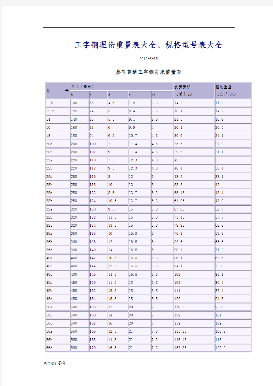 工字钢理论重量表大全、规格型号表大全分解