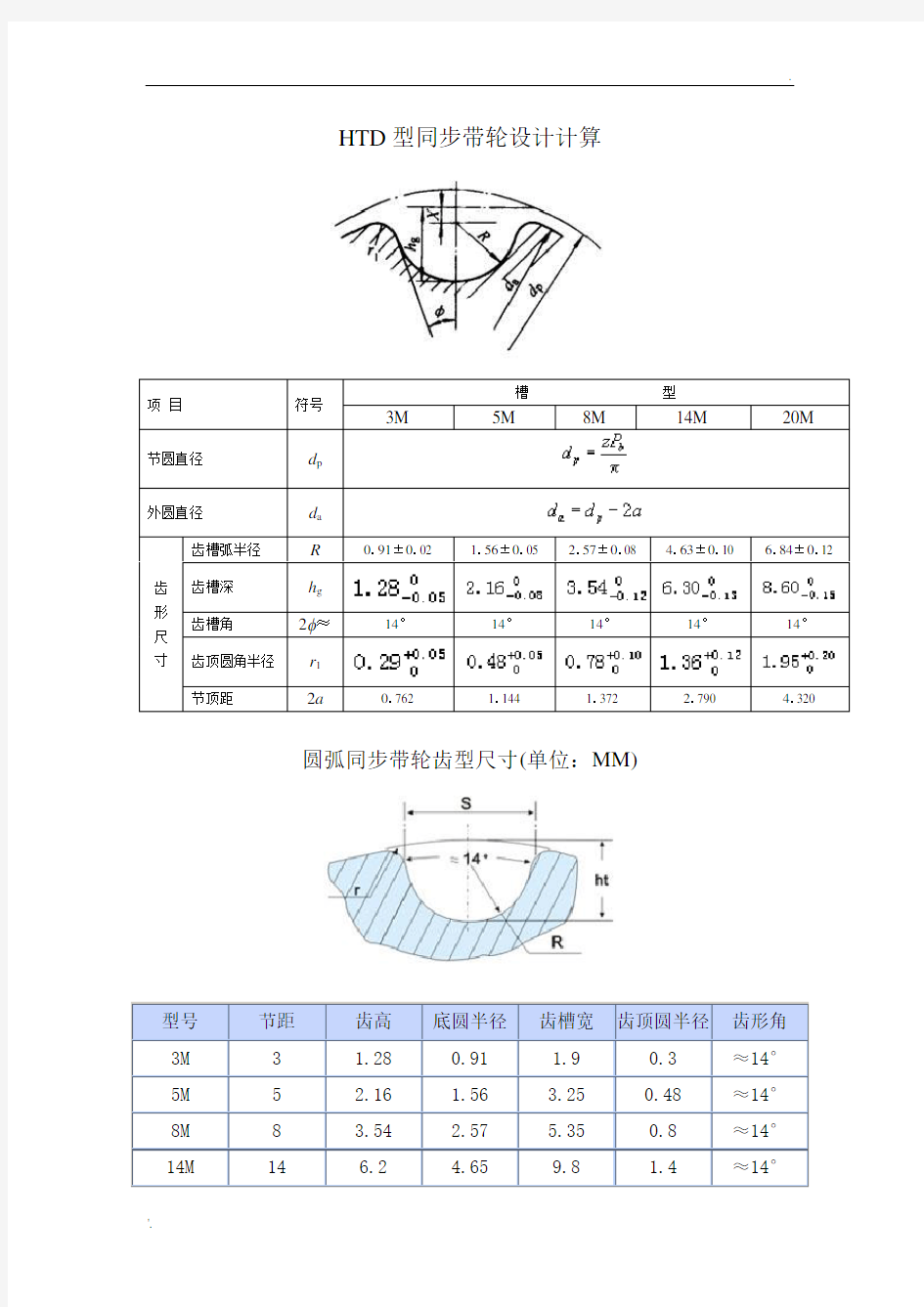 HTD-8M同步带轮尺寸表