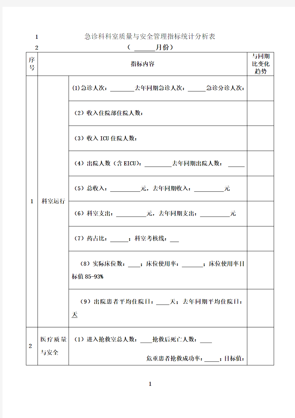 最新急诊科科室质量与安全指标统计分析表