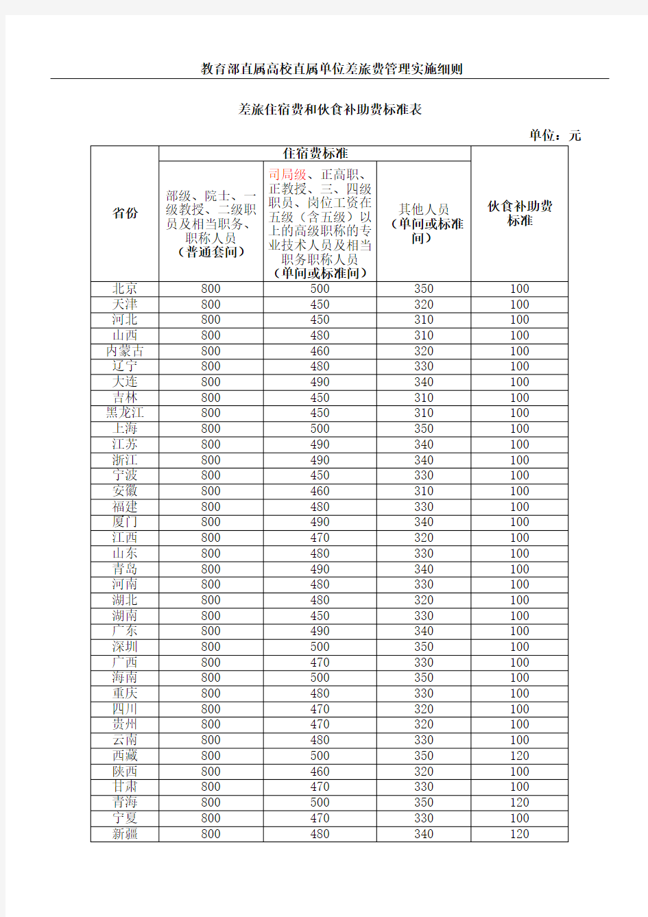 教育部直属高校直属单位差旅费实施细则差旅住宿费和伙食补助费标准表