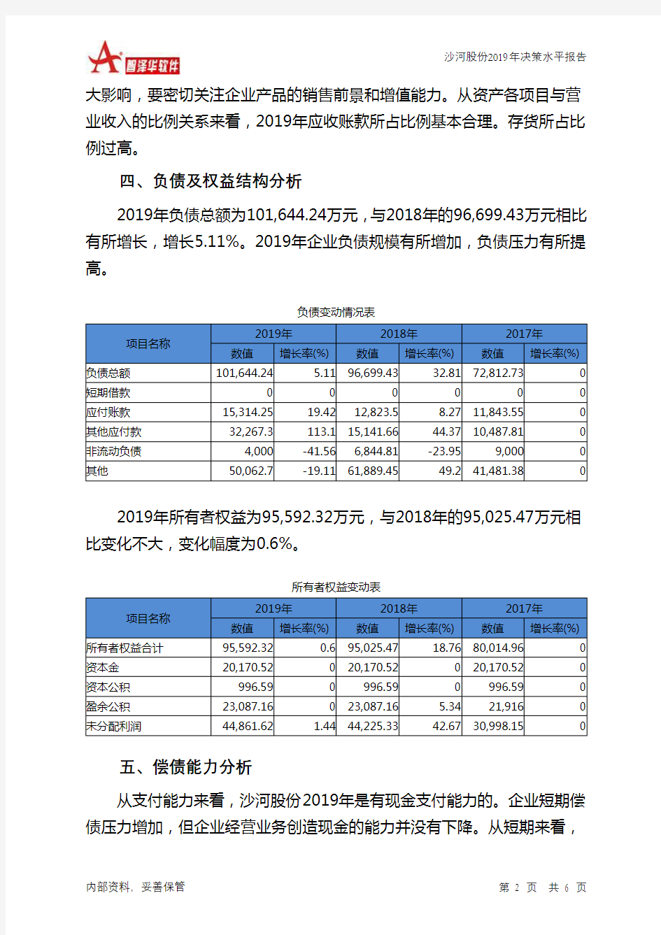 沙河股份2019年决策水平分析报告