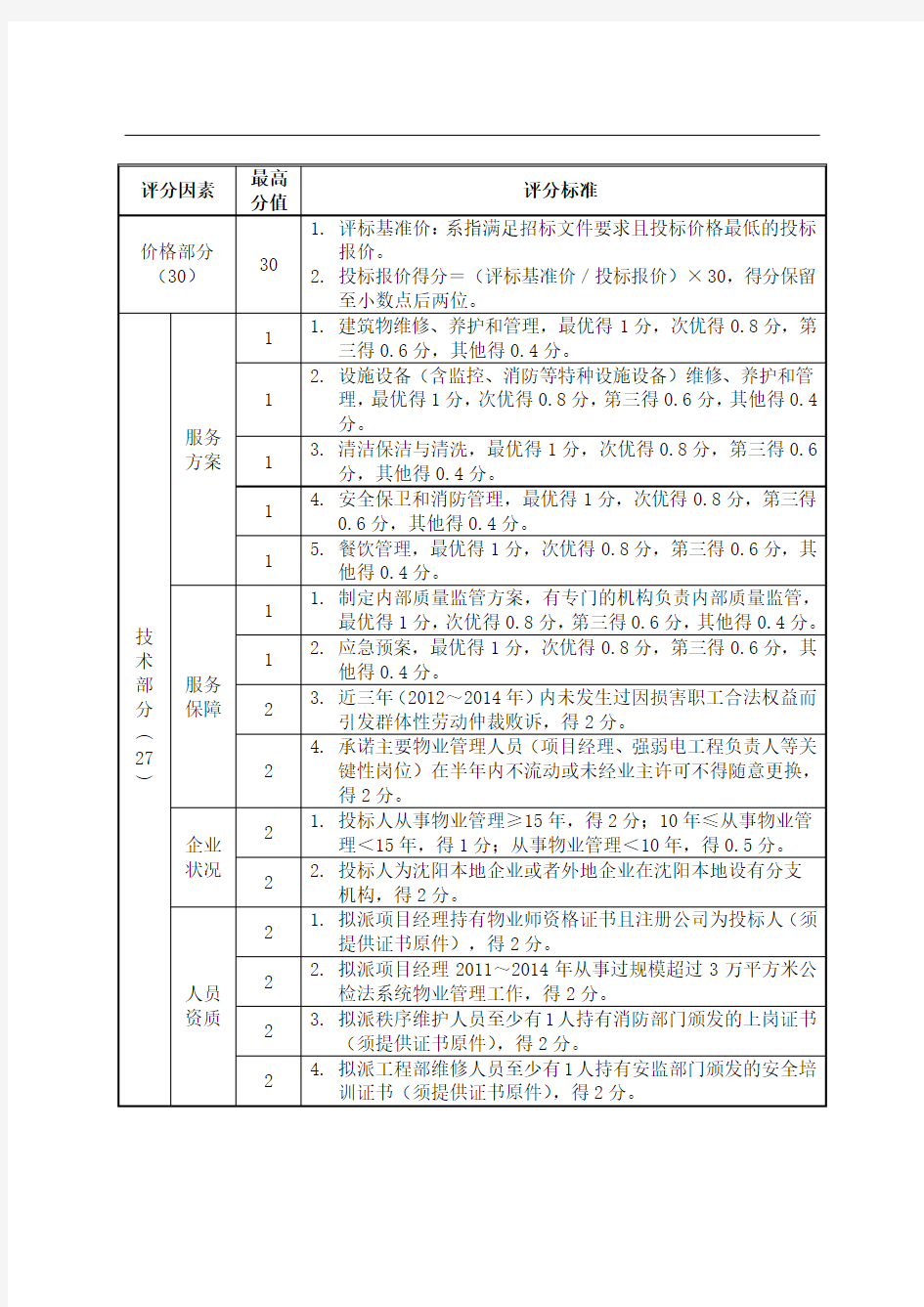 物业招标评分标准79006