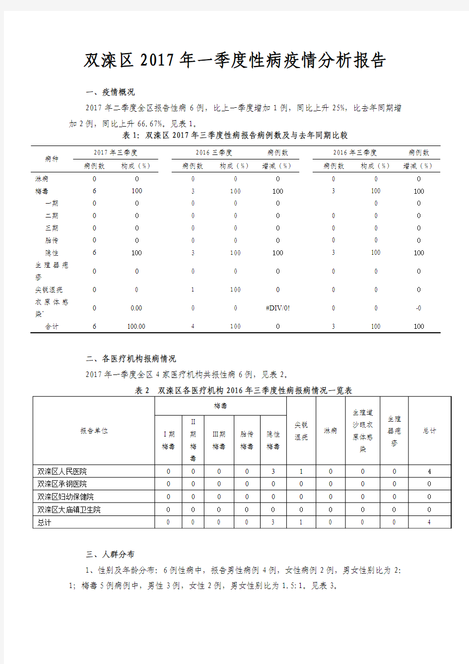 双滦区2017年3季度性病疫情分析报告