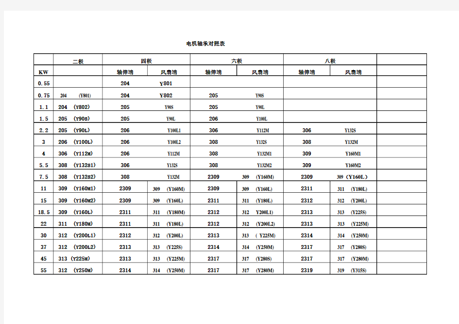 电机轴承对照表