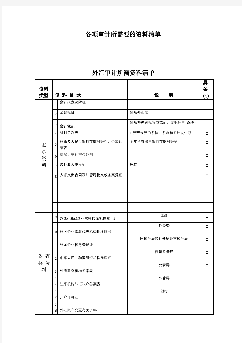 各项审计所需资料清单