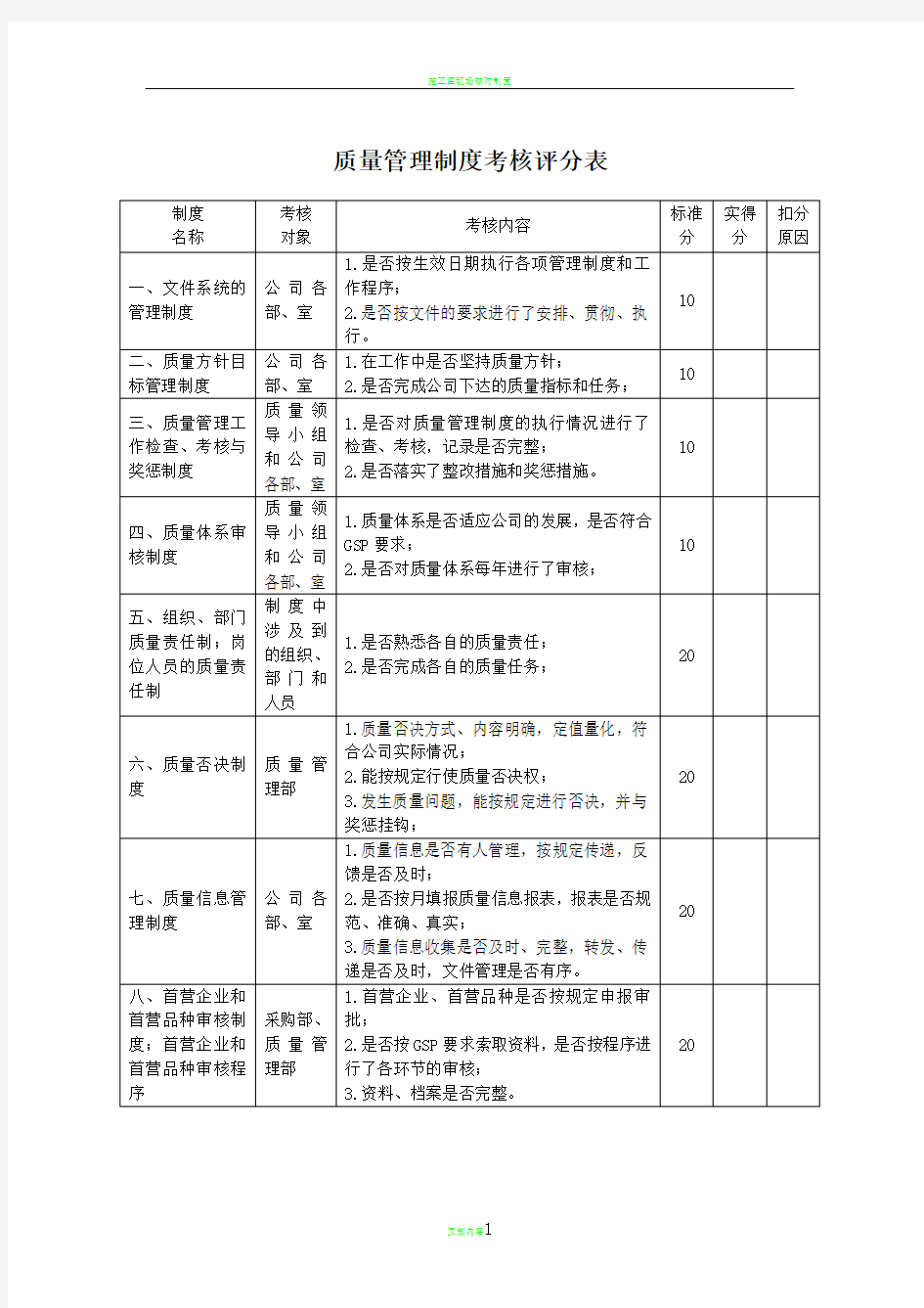 质量管理制度考核表