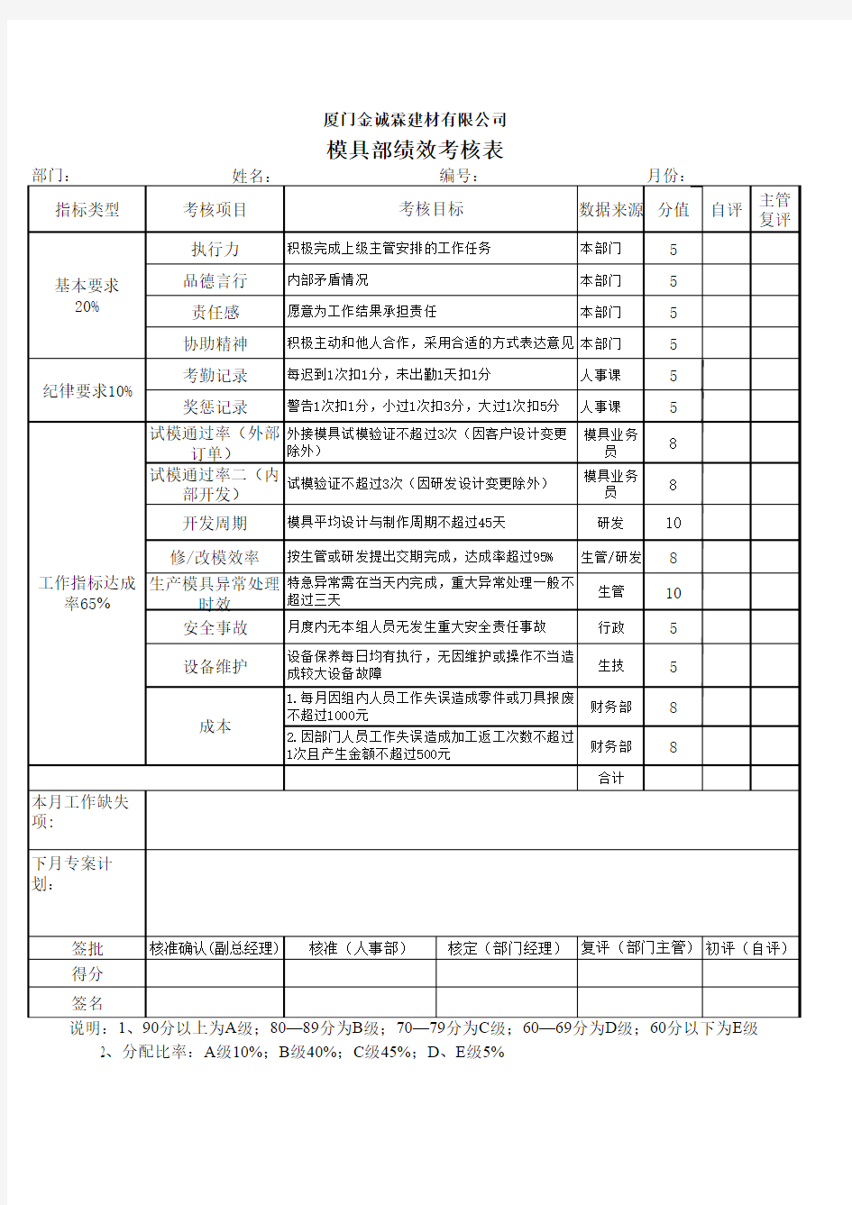 模具部门绩效考核办法