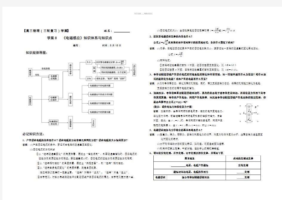 《电磁感应》知识体系与知识点