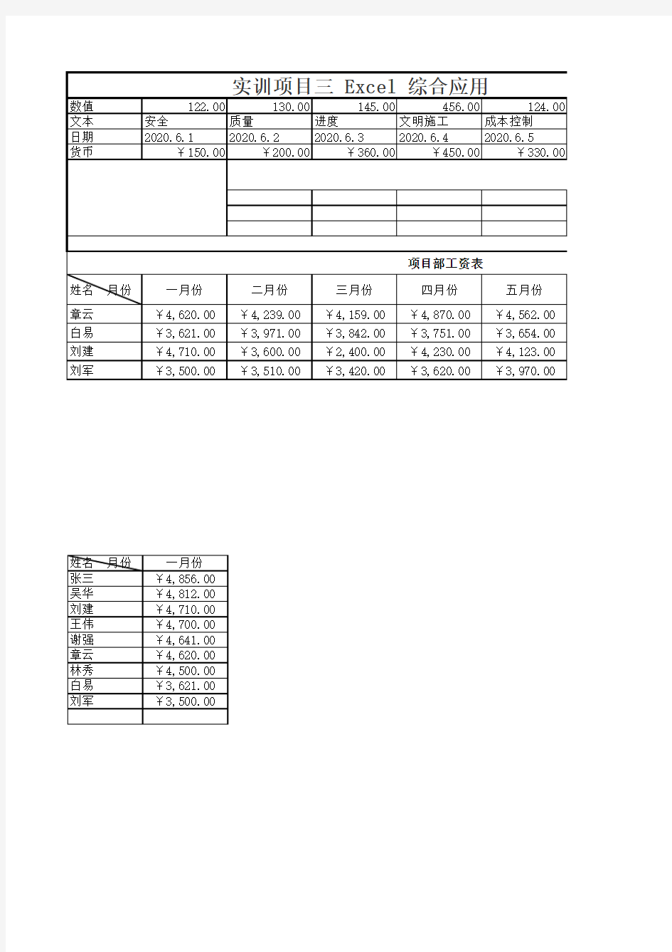 计算机基础实训项目三 Excel