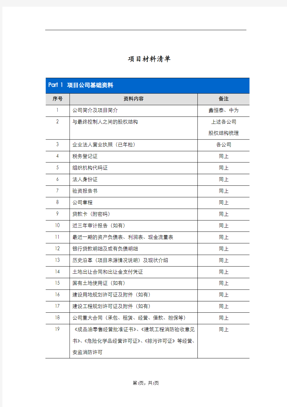 油站项目尽调材料清单